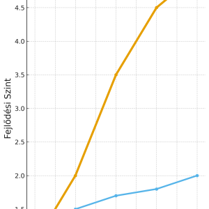 english_table_progress (1)
