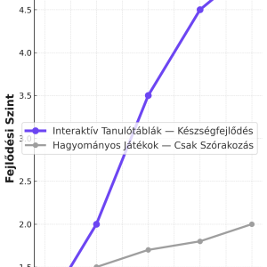 english_table_progress_violet