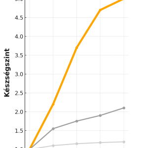 mlh_progress_graph_hungarian